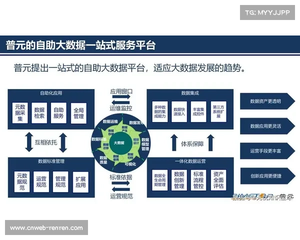 体育数据资产标准化建设提速，破解跨平台数据孤岛难题。