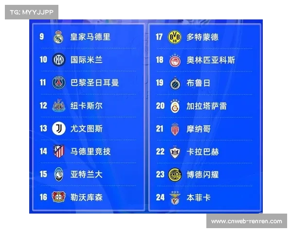 欧冠附加赛流量拉满，欧足联选择助推收视经济